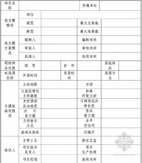 建筑施工企业工程项目部组织管理及绩效管理方案（143页）-高大模板工程施工最终验收单 