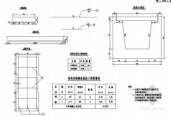 暗沟图集资料下载-路桥交通防护工程钢筋混凝土盖板暗沟节点详图设计