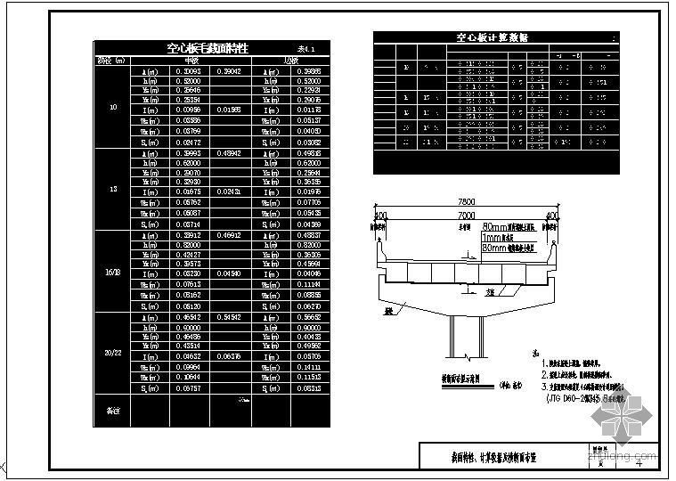 方管截面特性计算资料下载-某截面特性、计算数据及横断面布置节点构造详图