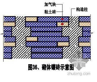 河南某商业广场施工组织设计（102m 框剪结构)- 