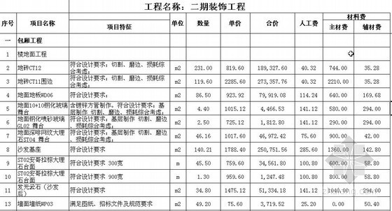 装饰工程量清单报价表资料下载-某KTV装饰工程量清单报价表