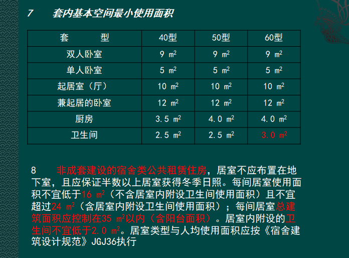 保障性住房户型设计优秀作品解析（案例欣赏）-套内基本空间最小使用面积