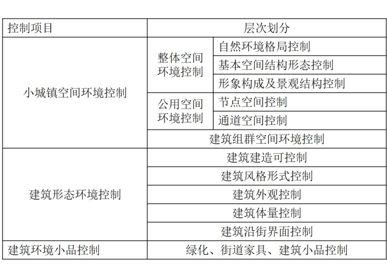 地块的控制性详细规划资料下载-小城镇控制性详细规划与设计