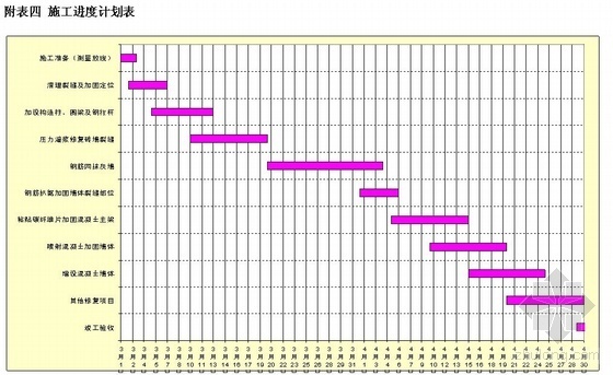 六层底框砖混施组资料下载-绵阳市某银行住宿楼加固工程施组（地震后加固 砖混结构）