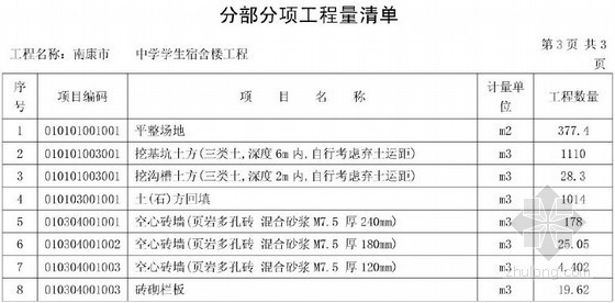 某宿舍楼工程量清单计价资料下载-南康市某中学食堂工程工程量清单编制实例