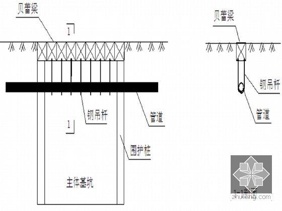 [江苏]国际商务综合体基坑地连墙及止水帷幕施工方案-管线悬吊保护示意图