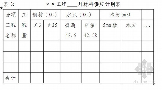 [南京]国企地产工程进度与控制管理制度(附有表格)-材料供应计划表 