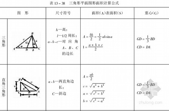 [实用]路桥工程量清单编制方法及报价策略精讲（全套1450页）-三角形平面图形面积计算公式 