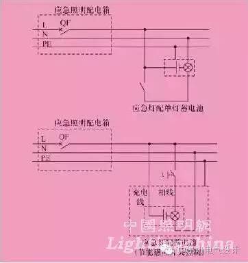 集中照明控制资料下载-火灾应急照明的设计及6种控制方式