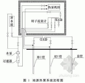 地埋管换热器工程案例资料下载-垂直地埋管换热器传热模型及实用分析