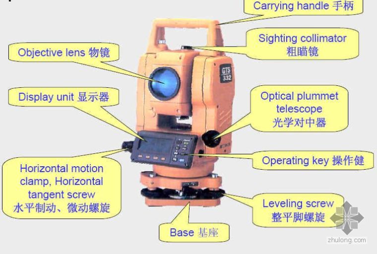 全站仪资料下载-TOPCON全站仪使用PPT