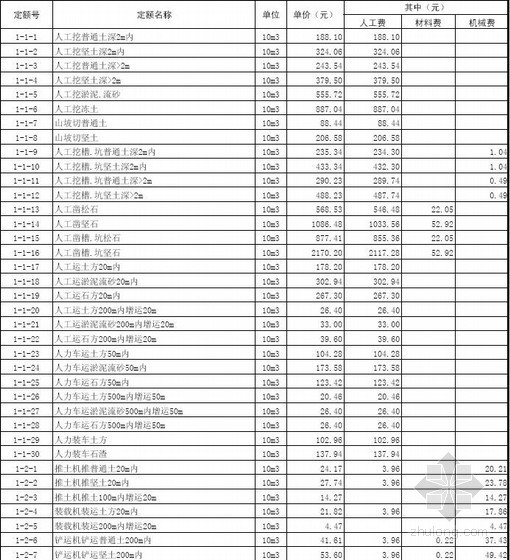 山东省园林绿化工程价目表资料下载-2013年山东省园林绿化工程价目表