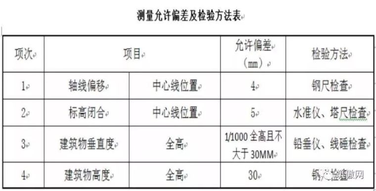 装配式设计以及施工方面在项目实施过程中存在问题及解决办法_9