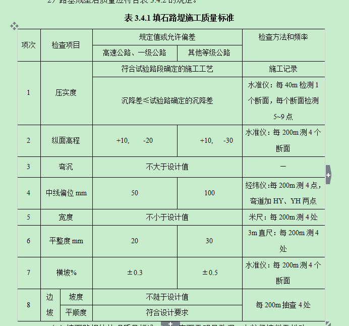 96区路基试验段(K41+688-K41+888)施工总结-3.png