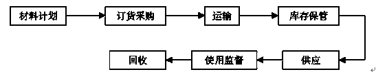 某国际机场线工程施工组织设计方案Word版（共128页）_2