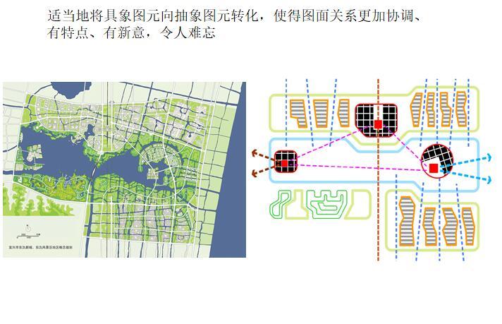 [讲义]景观分析图绘制原则、方法与技巧-分析图绘制原则、方法与技巧-图元转化