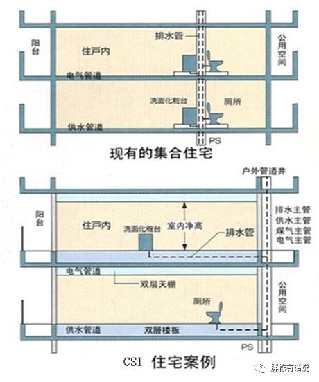 抽油烟机的油资料下载-不懂装配式建筑干式工法，还好意思谈装配式建筑？