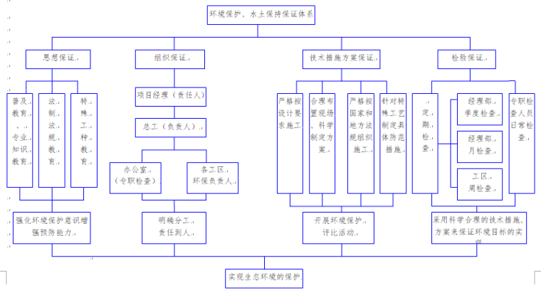 沿德高速桥梁承台工程施工方案_3