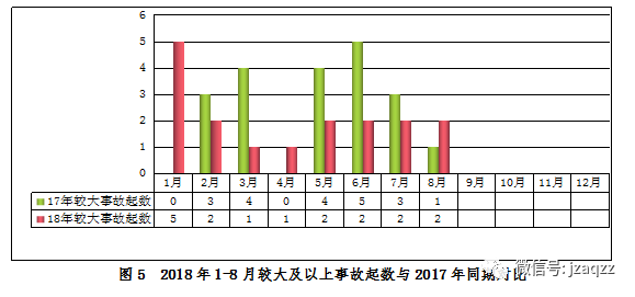 短短一个月，80人死亡，住建部通报8月房屋市政工程生产安全事故_6