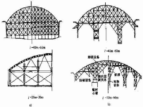 上承砼拱桥施工方案资料下载-上承式拱桥的施工方法总结（85页）