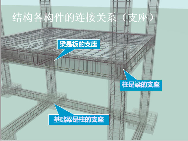 钢筋基础及平法识图（206页ppt）_12