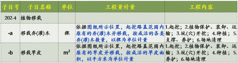 20年公路造价师揭秘18版公路施工招标文件_13