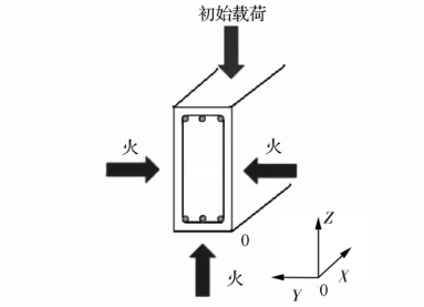 火灾下钢筋混凝土梁非线性有限元分析_2