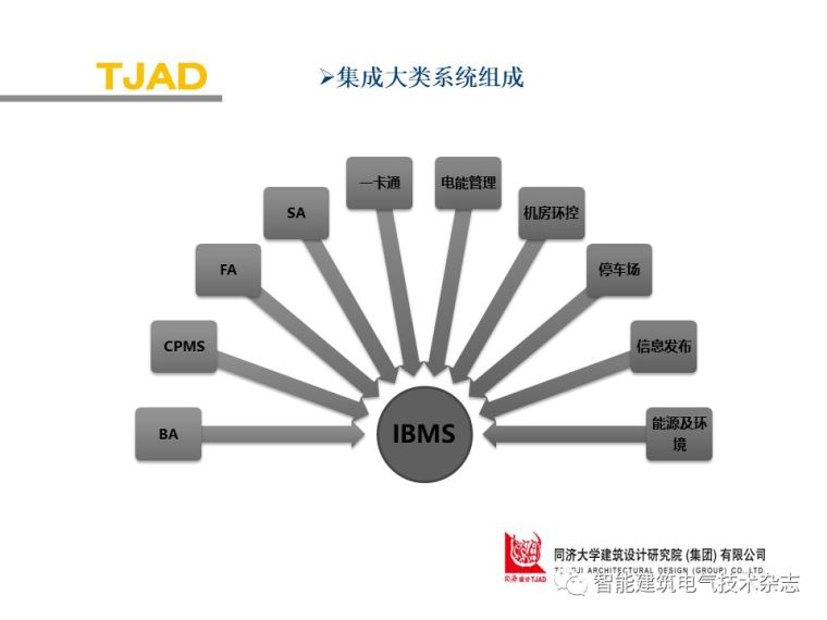 PPT分享|上海中心大厦智能化系统介绍_80