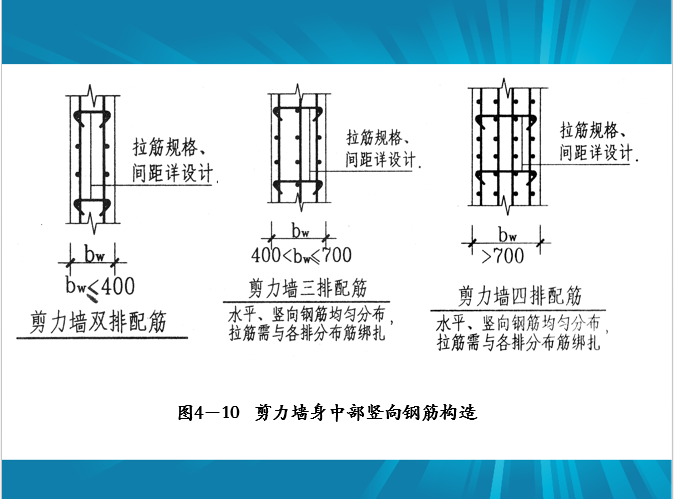 剪力墙识图、配筋设计常见问题及其做法_19