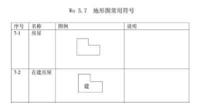 cad图纸强电符号资料下载-图纸中地形图常用符号[新手必备]