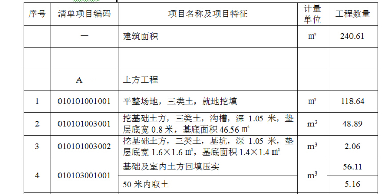 某工艺楼工程量计算书实例（含图纸）-分部分项工程量清单