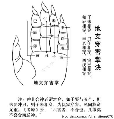 陈益峰：《新编金锁玉关风水概论》全书上册-17.jpg