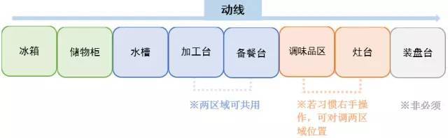 这才是最适合中国人的现代厨房，你家的只能叫灶台！_5