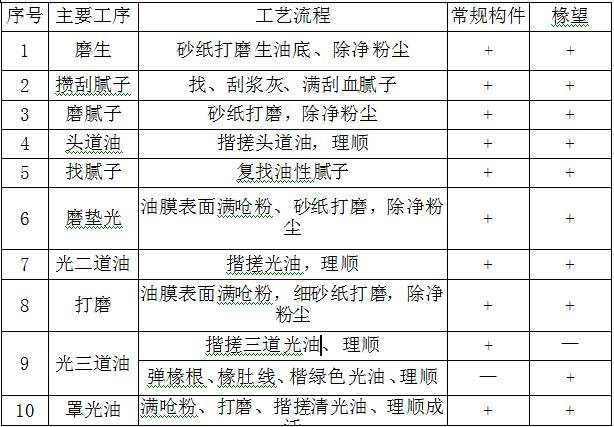 古建筑有规范了！！住建部发布《传统建筑工程技术规范》_198