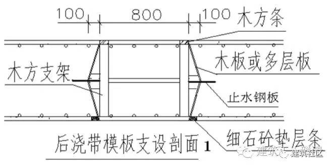 后浇带 施工方法 及 技术措施_1