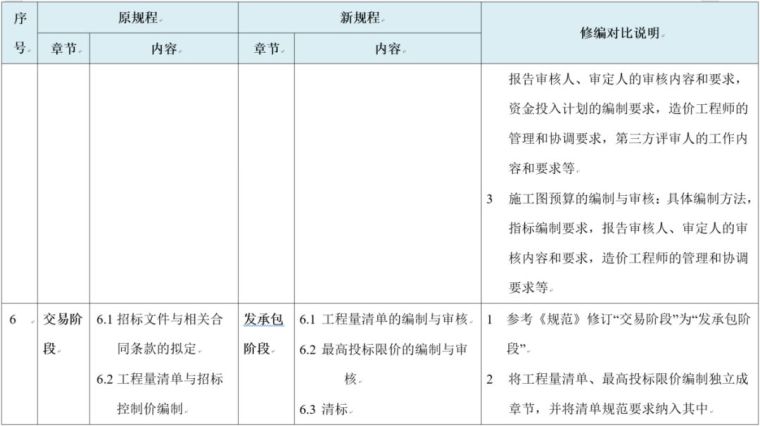 新版《建设项目全过程造价咨询规程》解读——干货分享_10