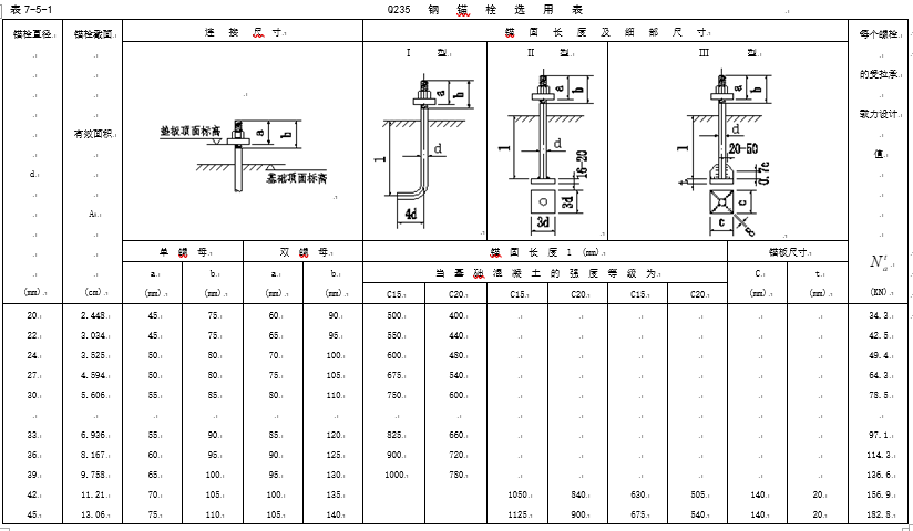 鋼結構用柱腳錨栓選用表