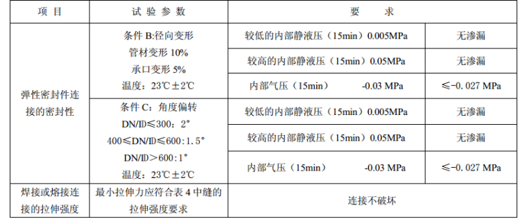 PE检查标准规范-2系统适用性要求