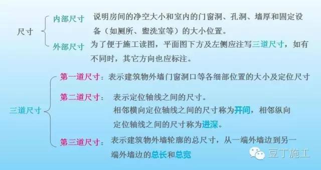 平面图、立面图、剖面图包含的图纸信息，你都看全了吗？_3