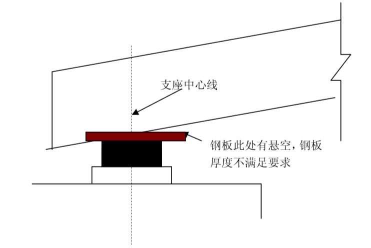 板式桥梁支座设计与安装_6