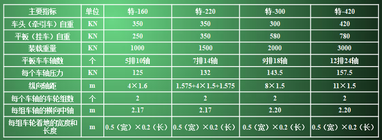 城市桥梁设计规范(CJJ-11-2011)解读（PPT）_2