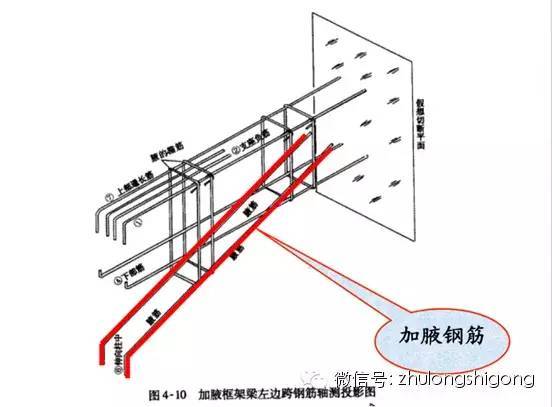 [干货]钢筋三维立体图解，钢筋算量识图必备基础-T1xnATB4ET1RCvBVdK.jpg