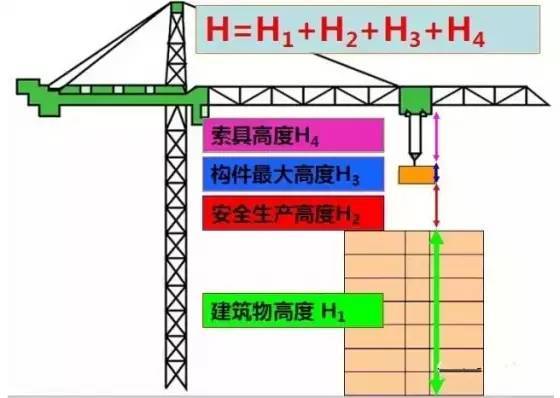 7个要点，轻松掌握塔吊安全布置-2