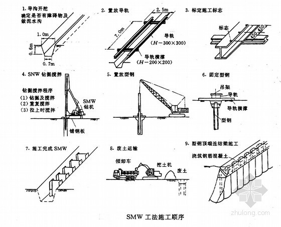 深基坑型钢支护方案资料下载-[上海]窨井深基坑SMW工法桩支护施工方案