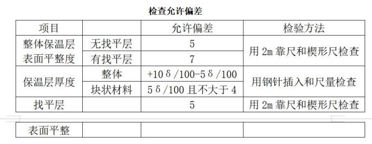 建筑工程监理大纲范本（全套，193页）-检查允许偏差