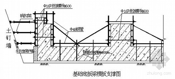 框筒结构CFG桩复合地基资料下载-河北某高层住宅楼施工组织设计（31层 框剪结构）