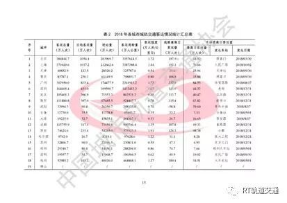 城市轨交爆发式增长：西安地铁最挤，北上广深客流占比近六成_3