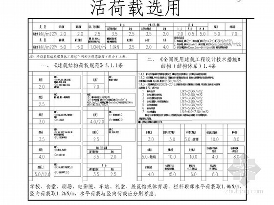 最新高层平层住宅资料下载-[2013年11月]最新高层框剪结构设计说明
