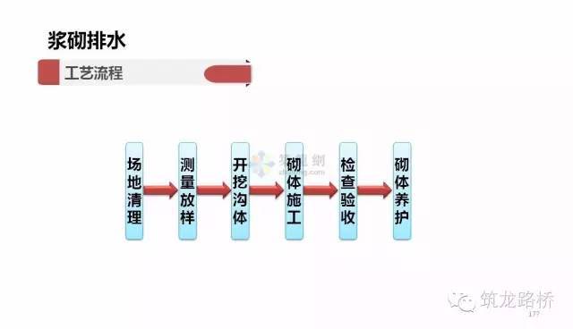 路基边坡防护施工你必须知道的，都写明白了！-00031_640.jpg