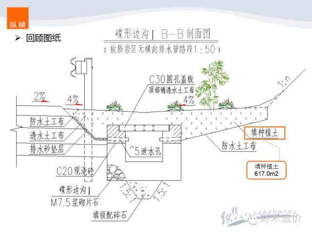 造价实战-排水工程之排水沟升级版_37